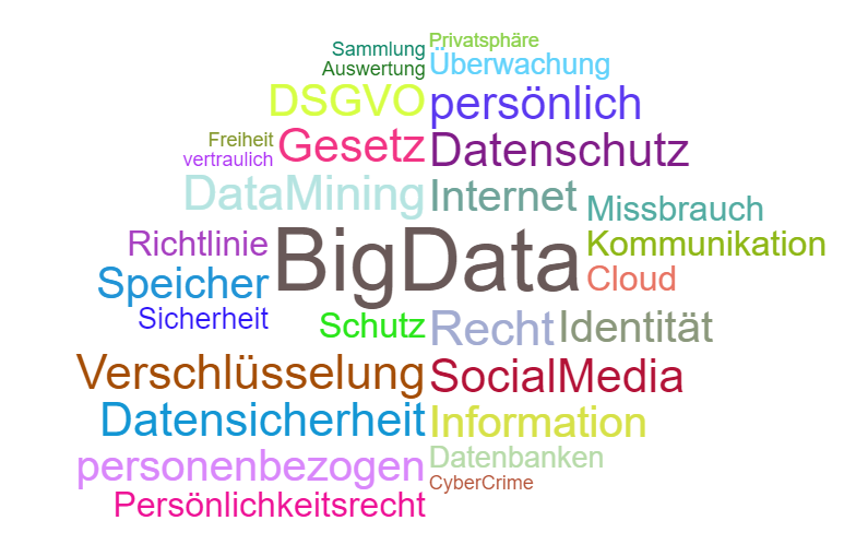 Wortwolke 'Big Data und Datenschutz'